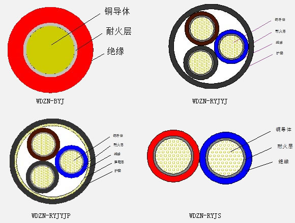 1469500727211888.jpg 低煙無(wú)鹵阻燃(A.B.C級(jí))耐火系列電線電纜1.jpg